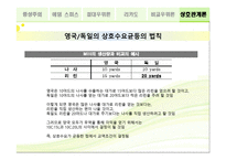 고전무역이론 - 절대우위설 및 비교우위설 -16