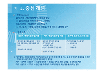 정신분석 상담 - 이론 -4
