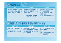 정신분석 상담 - 이론 -5