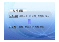 아동의 발달 - 아동기 -6