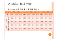 재혼가정 아동을 위한 아동복지 실천 -4