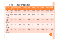 재혼가정 아동을 위한 아동복지 실천 -5