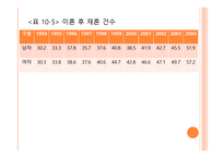 재혼가정 아동을 위한 아동복지 실천 -6