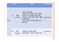 재혼가정 아동을 위한 아동복지 실천 -10