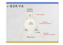 분석심리학적 치료 - 상담이론 -3