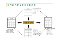 균형 성적표의 전략적 활용 -5