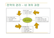균형 성적표의 전략적 활용 -7