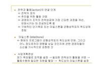 균형 성적표의 전략적 활용 -14