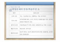 학업지도 - 이해, 평가, 개입절차 -4