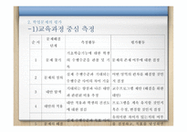 학업지도 - 이해, 평가, 개입절차 -7