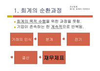 교육실습-강의시연 전산회계 제 1장  회계의 기본원리 v  거래 -3