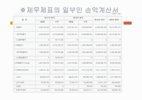 교육실습-강의시연 전산회계 제 1장  회계의 기본원리 v  거래 -4