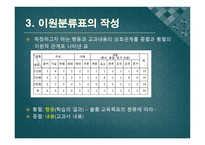 교과교육의 평가 - 평가문항의 제작 -6