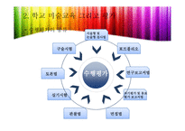 미술교육 평가  -20