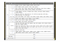 교과의 발달 - 서양의 교과 -15