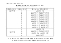 항공법규 - 비행장의 설치 허가 신청 -7