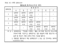 항공법규 - 비행장의 설치 허가 신청 -17