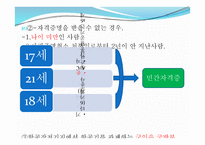 항공법규 - 항공 종사자 자격증명 등 -3