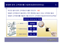 죽은 CRM 다시 살리기를 읽고 -7