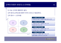 죽은 CRM 다시 살리기를 읽고 -8