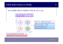 죽은 CRM 다시 살리기를 읽고 -11