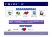 죽은 CRM 다시 살리기를 읽고 -15