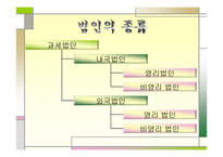 법인세 - 법인세의 정의와 종류 -3