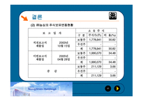 생활과 세금 - 농심 홀딩스의 과세회피 어떻게 가능한가 -13