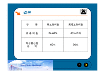 생활과 세금 - 농심 홀딩스의 과세회피 어떻게 가능한가 -14