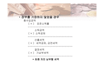생활과 세금 - 사업 소득세 -6