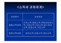 종합소득세 - 종합소득세의 의의 -4