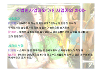 개인기업과 법인기업 - 자금의 조달과 이익의 분배 -10