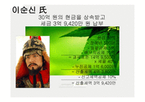 상속세 - 상속세와 그 절세 방법 -14