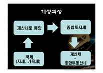 종합부동산세 - 종합부동산세의 목적 -4