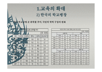 제 5장 교육의 확대와 원인    -7