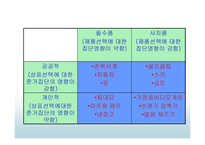 준거집단이 소비자선택에 미치는 영향 - 준거집단영향의 유형, 준거집단의 영향력의 결정요인 -11