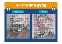 경쟁하는이론들 - 교육사회학이란, 이론의 분류 -14