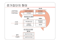 준거집단 중 긍정적 영향을 미치는 집단 -3