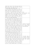 여성들이여, 아직도 성차별 속에서 허덕이는가 아니면 극복했는가 -2