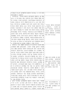 여성들이여, 아직도 성차별 속에서 허덕이는가 아니면 극복했는가 -3