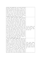 여성들이여, 아직도 성차별 속에서 허덕이는가 아니면 극복했는가 -4