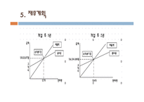 사업계획서-과일도시락 -11