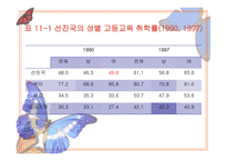 11장 교육사회학 담론의 화 장 -16