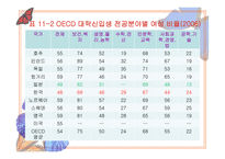 11장 교육사회학 담론의 화 장 -17