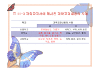 11장 교육사회학 담론의 화 장 -19