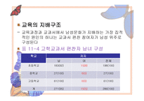 11장 교육사회학 담론의 화 장 -20