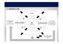 관료제 조직 - 개념, 이론 -12