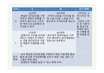 사업계획서-스마트폰 방열판 -16