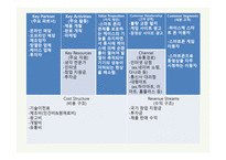 사업계획서-스마트폰 방열판 -17