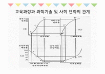 10장 교육과정의 사회적 성격 - 교육과정사회학 -13